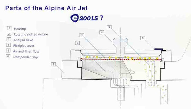 ALPINE Air jet Sieve W.S. Tyler