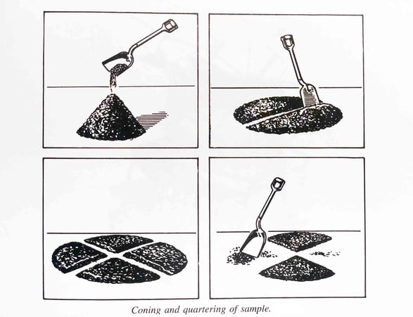 Coning and Quartering W.S. Tyler 
