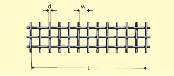 How To Measure Mesh How To Calculate the Wire Diameter and Aperture Size of Wire Mesh