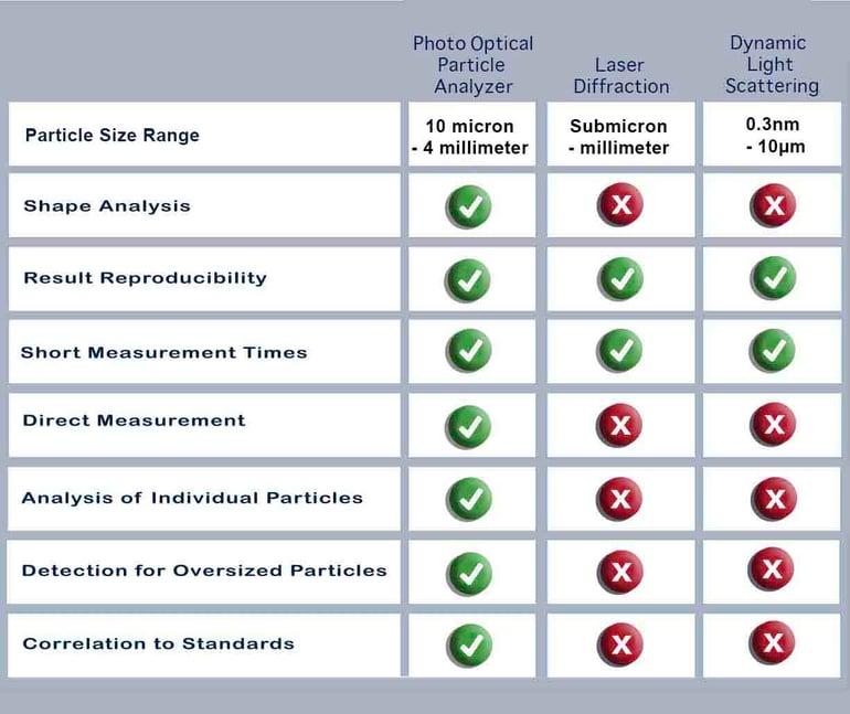 Particleanalysis comparison chart copy