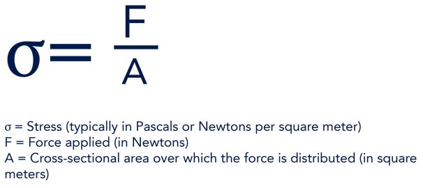 Mechanical-Stress_Formula